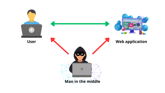 Fig. 5 Man-in-the-middle attack