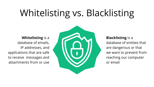 Fig. 7 Comparison of White list and Black list addresses
