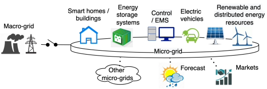 16. Schematický pohled na mikrosíť, její součásti a vztahy