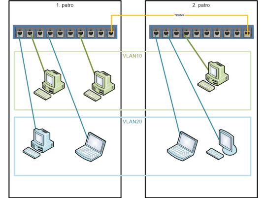 16. Example VLAN